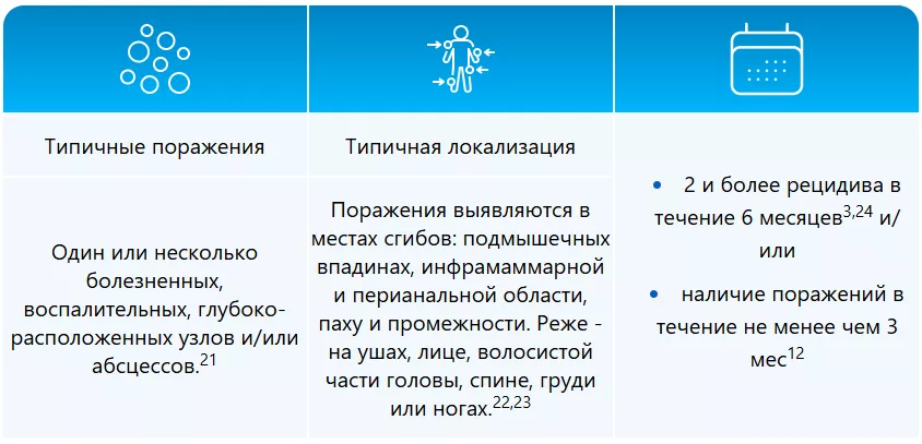 Типичные поражения