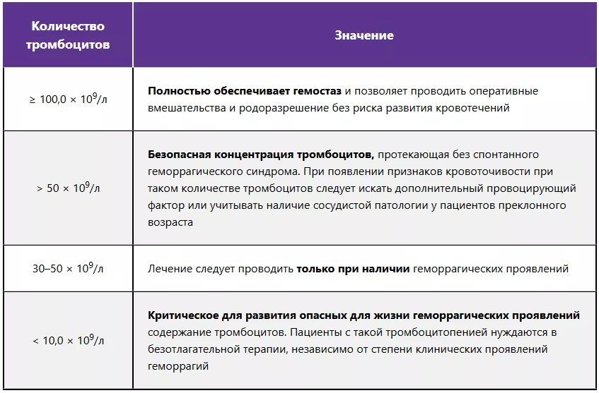 Основные принципы терапии ИТП