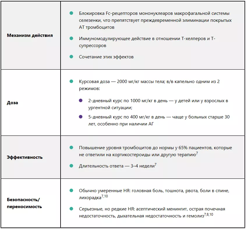 Внутривенный человеческий иммуноглобулин