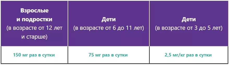 Режим дозирования при ТАА