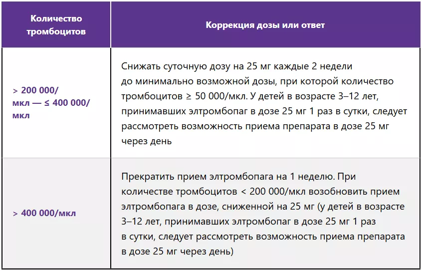 Коррекция терапии