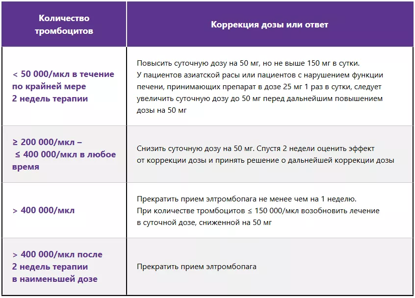 Рефрактерная ТАА