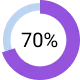 70%