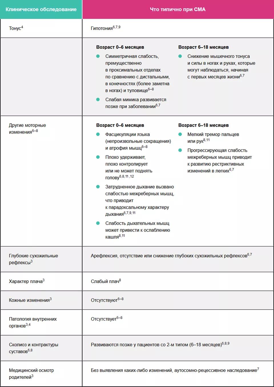 Клиническое обследованиеКлиническое обследование