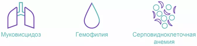 Хорошо известные генетические заболевания