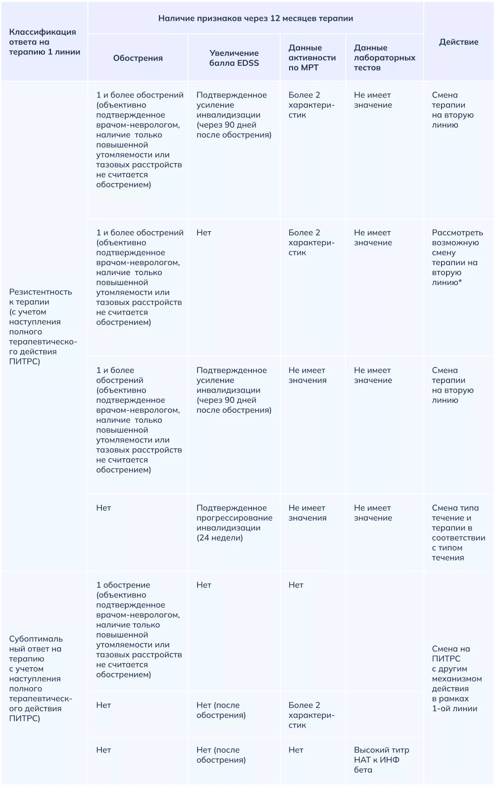Принципы замены ПИТРС