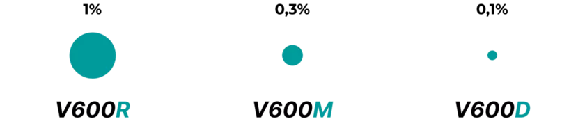 Редкие мутации с различной частотой в разных видах опухолей