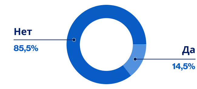 У 85,5% пациентов отсутствовало 6м-ППИ9 за весь период наблюдения