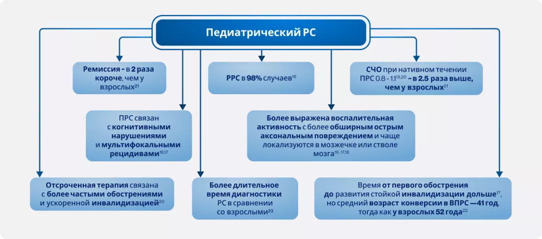 Педиатрический РС
