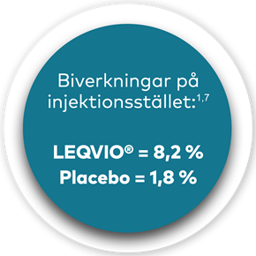 leqvio-inklisiran-sa-kerhet-sprofil-injektionsstallet_v2