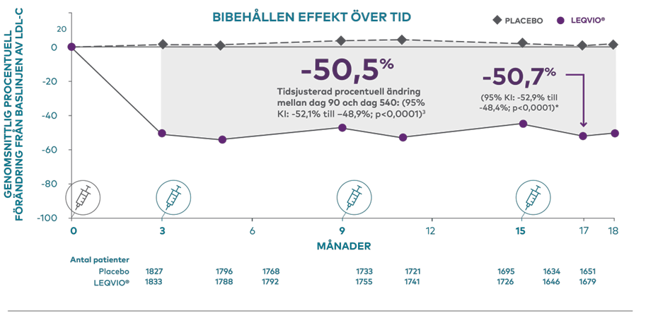 leqvio_inklisiran_effekt-small