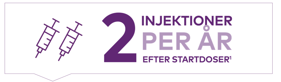 tva_injektioner_per_ar_efter_startdoser-small