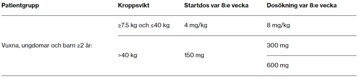 dosering_av_ilaris_vid_caps_0