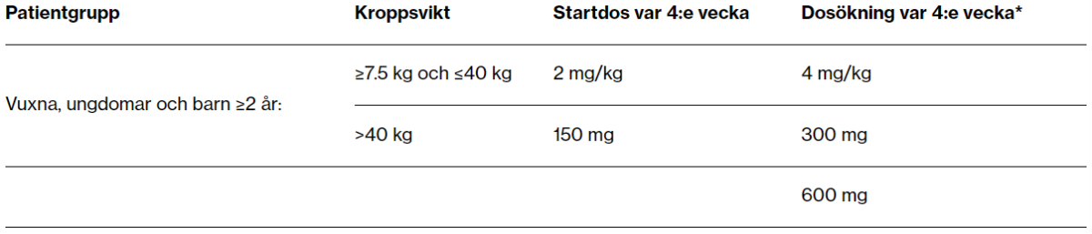 dosering_av_ilaris_vid_fmf_hids_mkd_traps_0