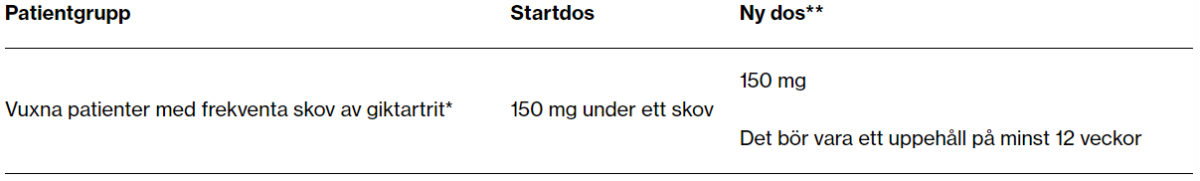 dosering_av_ilaris_vid_giktartrit_0