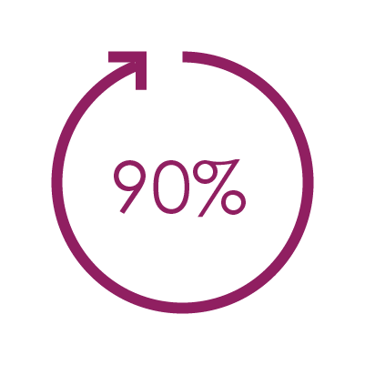 over90pct4x.png