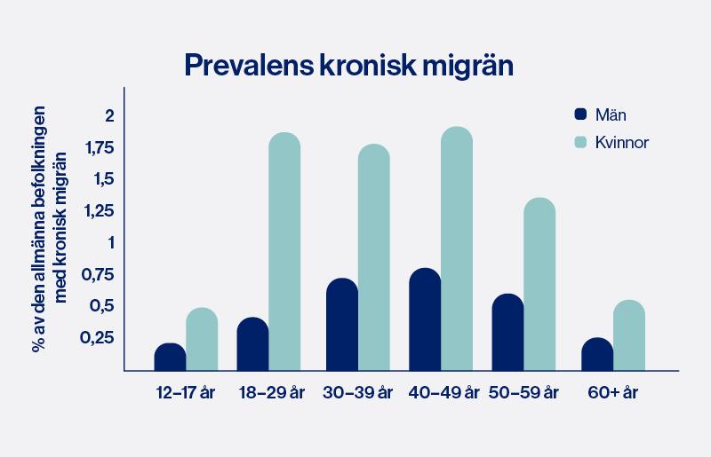 prevalens_kronisk_migran.jpg