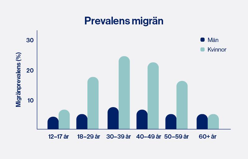 prevalens_migran.jpg