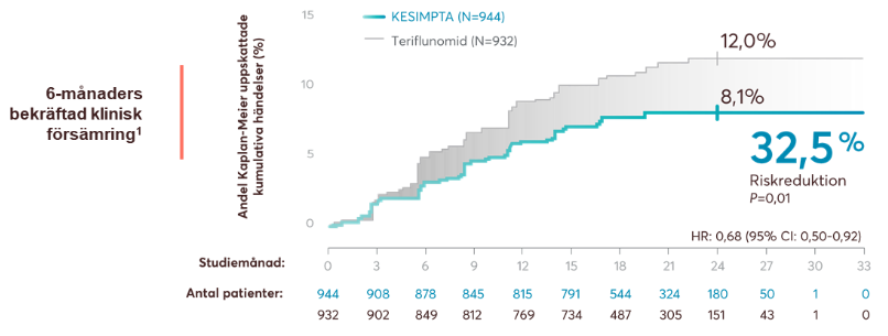 asclepios_i_ii_bekraftad_progression
