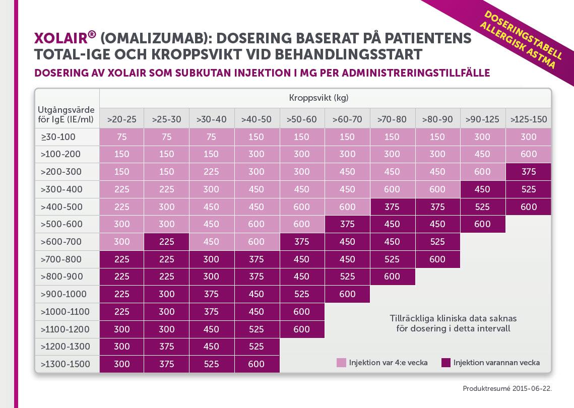 xolais_saa_img_doseringstabell.jpg xolais_saa_img_doseringstabell.jpg