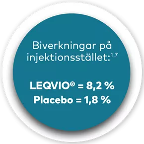 leqvio-inklisiran-sa-kerhet-sprofil-injektionsstallet_v2