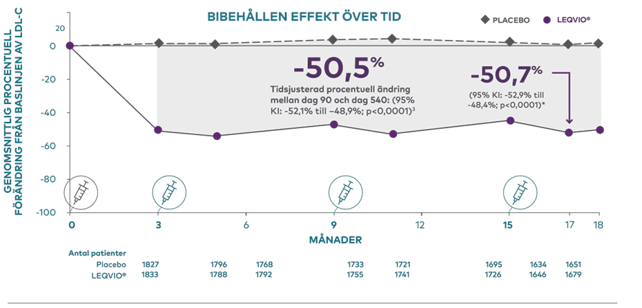 leqvio_inklisiran_effekt-small
