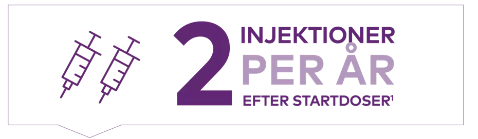 tva_injektioner_per_ar_efter_startdoser-small