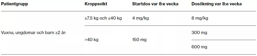 dosering_av_ilaris_vid_caps_0