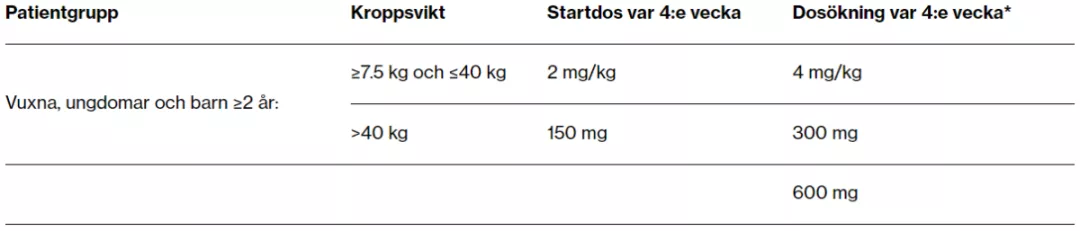 dosering_av_ilaris_vid_fmf_hids_mkd_traps_0