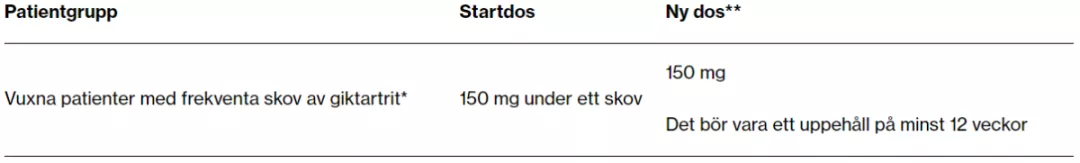 dosering_av_ilaris_vid_giktartrit_0