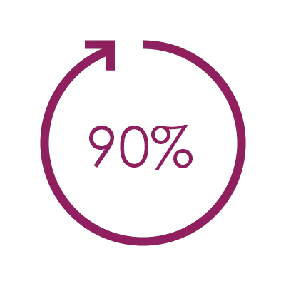 over90pct4x.png