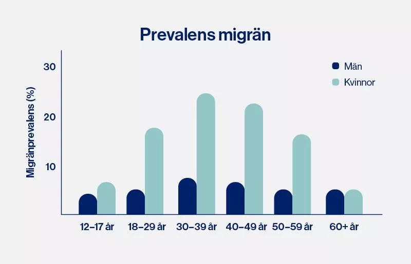 prevalens_migran.jpg