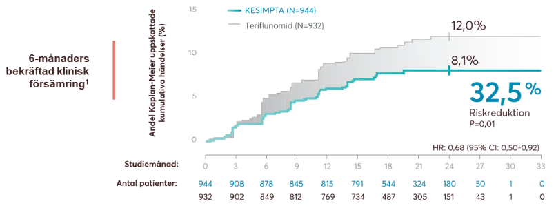 asclepios_i_ii_bekraftad_progression