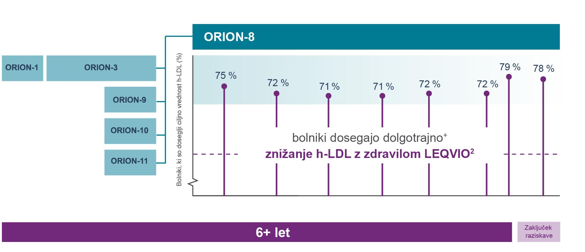 2_Portal_Leqvio_slike_960px.jpg 2_Portal_Leqvio_slike_960px.jpg