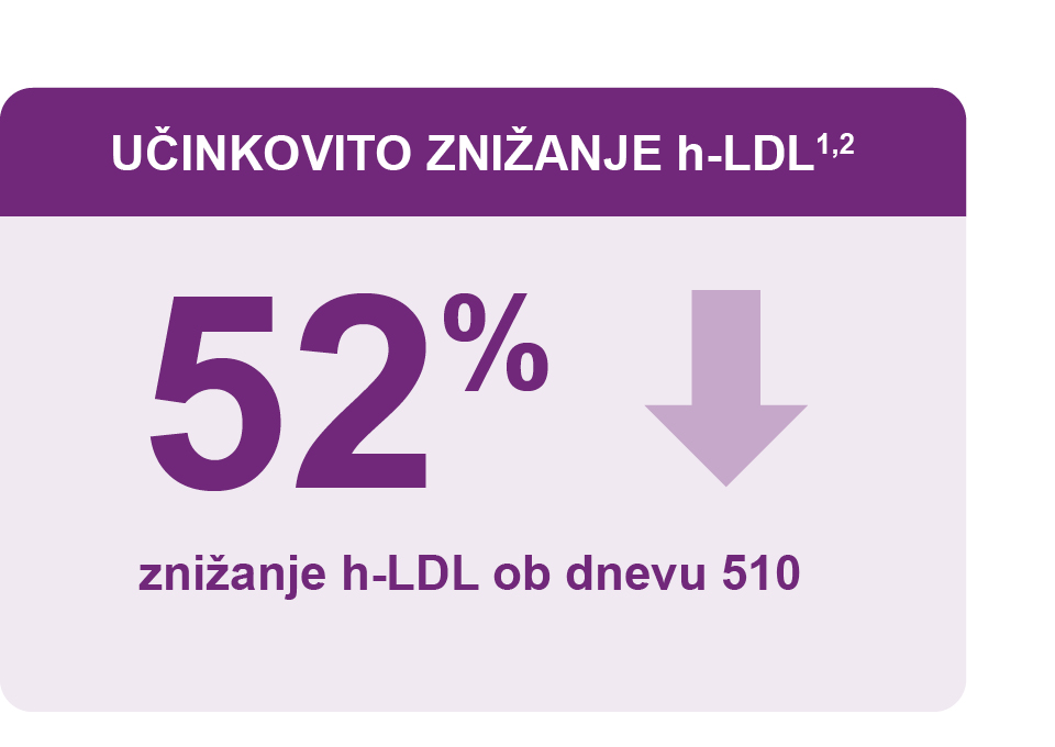 3_Portal_Leqvio_slike_960px.jpg 3_Portal_Leqvio_slike_960px.jpg