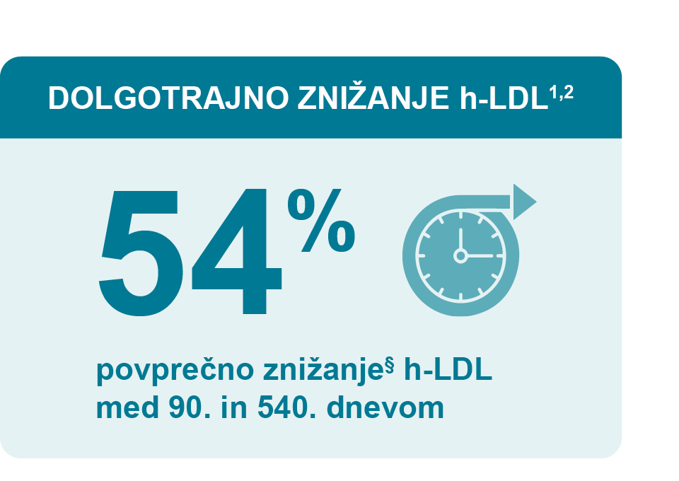 4_Portal_Leqvio_slike_960px.jpg 4_Portal_Leqvio_slike_960px.jpg