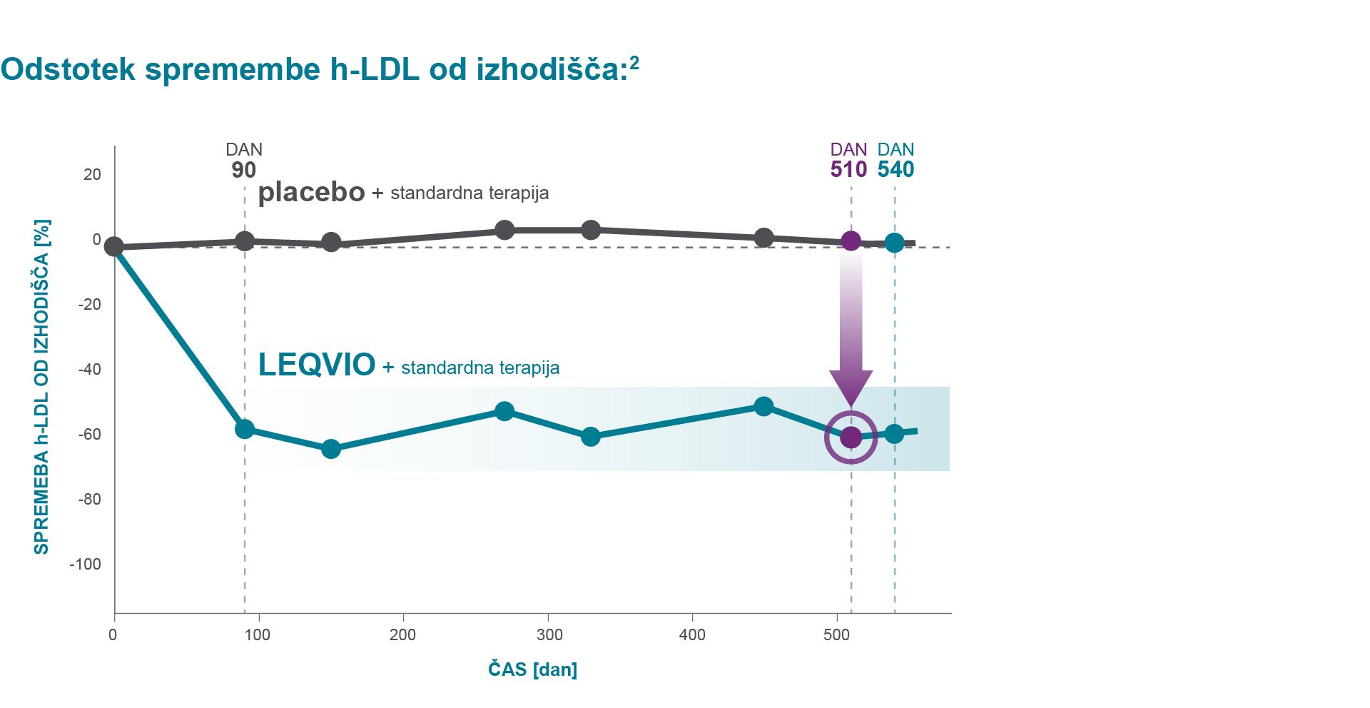5_Portal_Leqvio_grafi_960px.jpg 5_Portal_Leqvio_grafi_960px.jpg