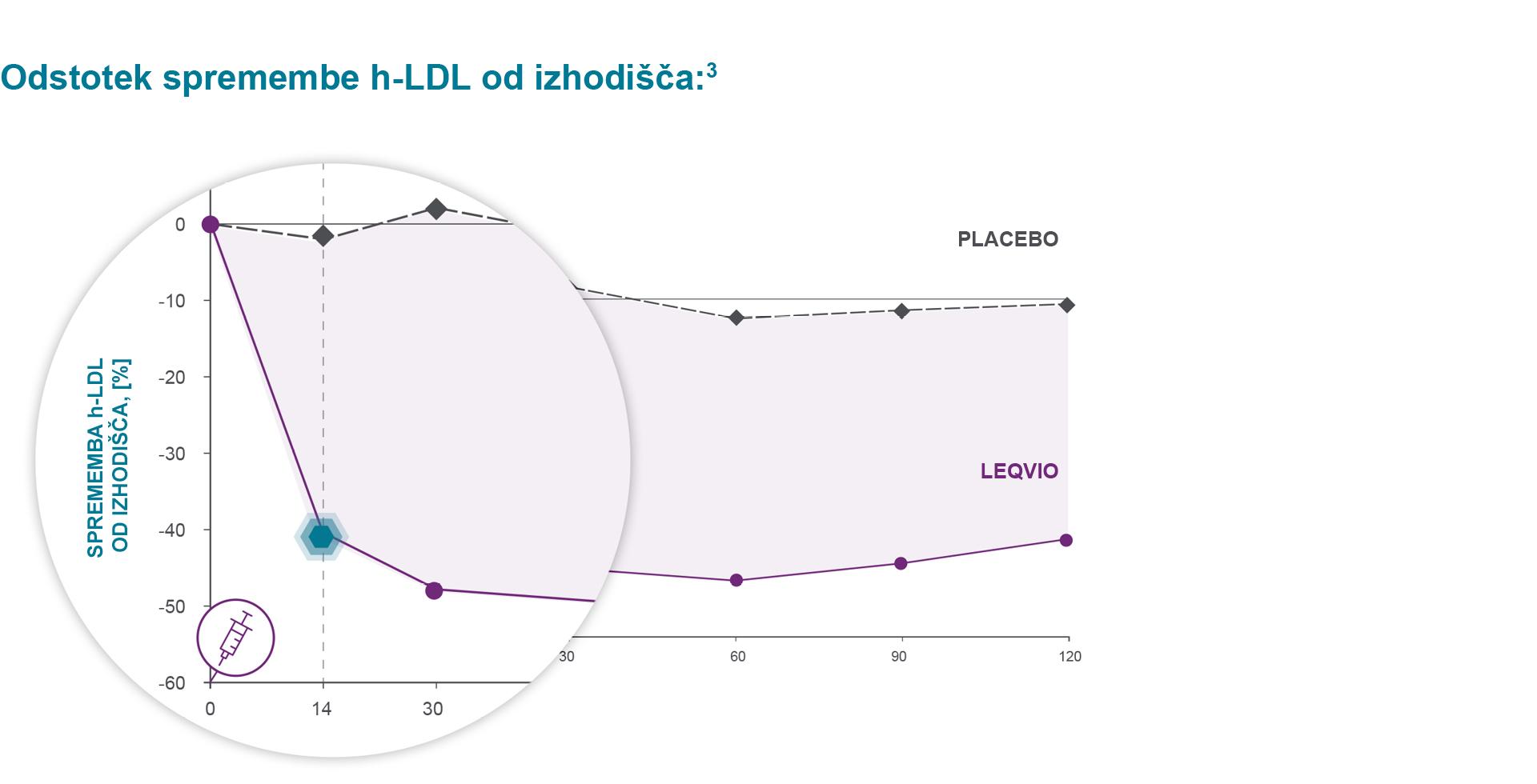 6_Portal_Leqvio_grafi_960px.jpg 6_Portal_Leqvio_grafi_960px.jpg