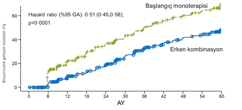 erken-donem-glisemik-kontrolunun-onemi-gorsel erken-donem-glisemik-kontrolunun-onemi-gorsel