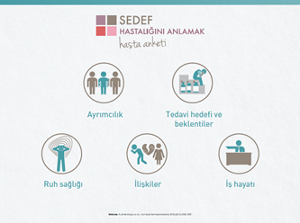 Sedef Hasta Anketi Sedef Hasta Anketi