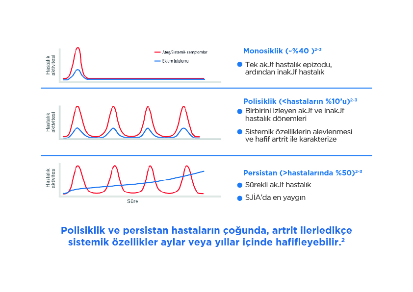 klinik-seyir klinik-seyir