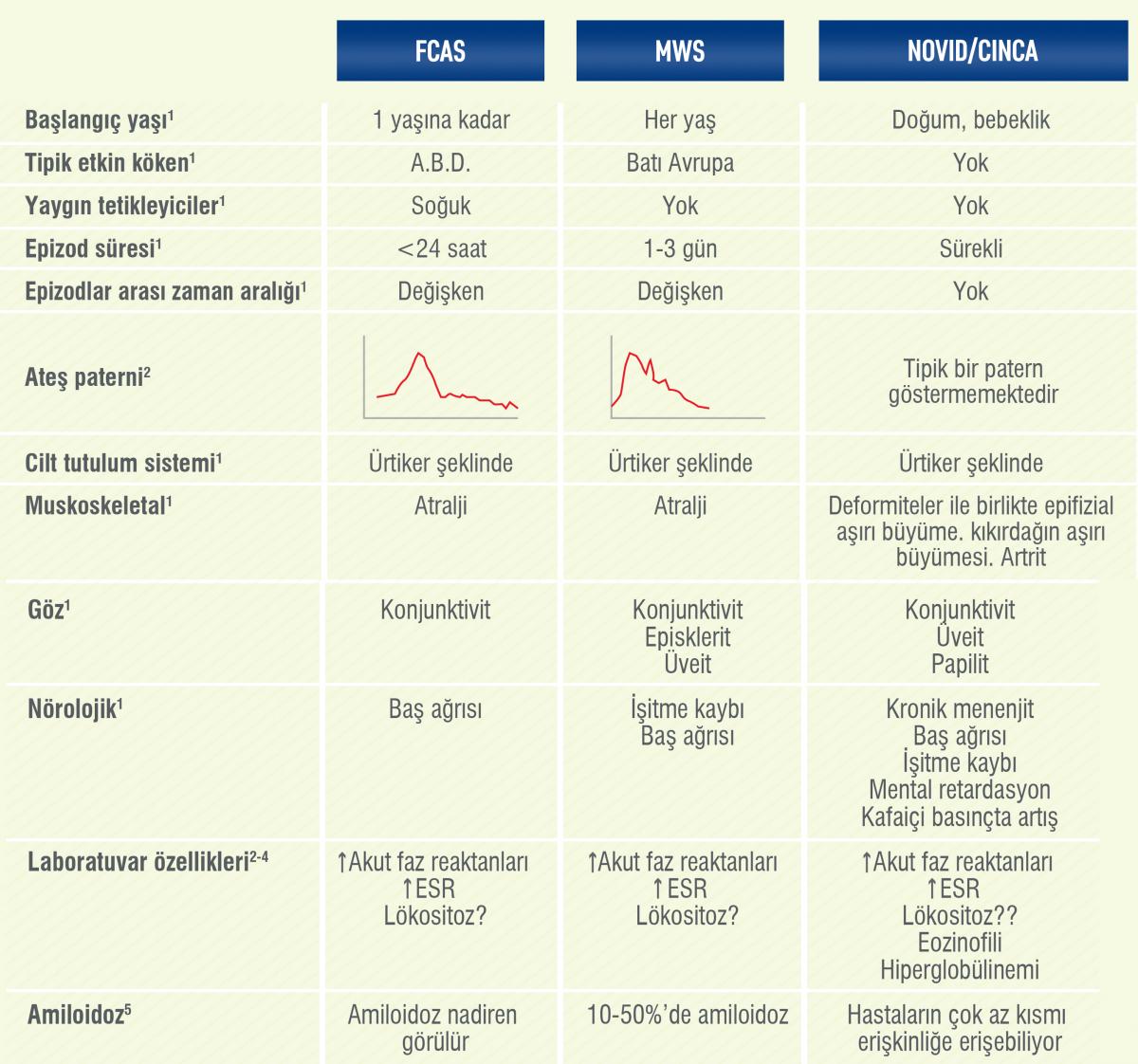 caps klinik ve laboratuvar ozellikleri_0 caps klinik ve laboratuvar ozellikleri_0