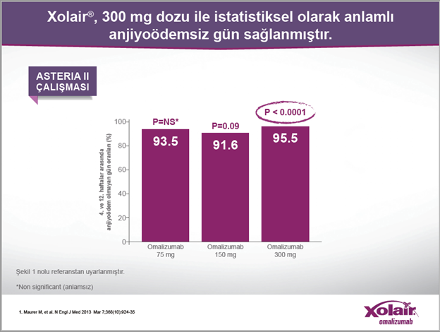 Tedavisinde Xolair_Img4 Tedavisinde Xolair_Img4