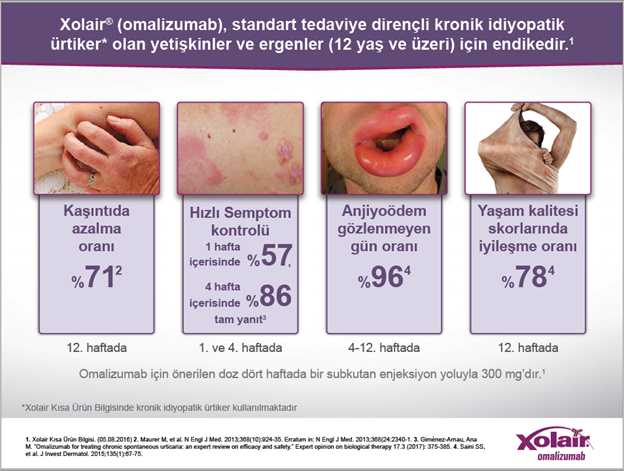 Tedavisinde Xolair_Img5 Tedavisinde Xolair_Img5