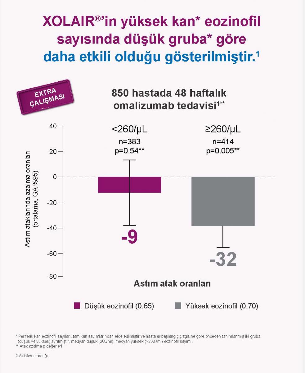 XOLAIR - Extra Çalışması RTE 1