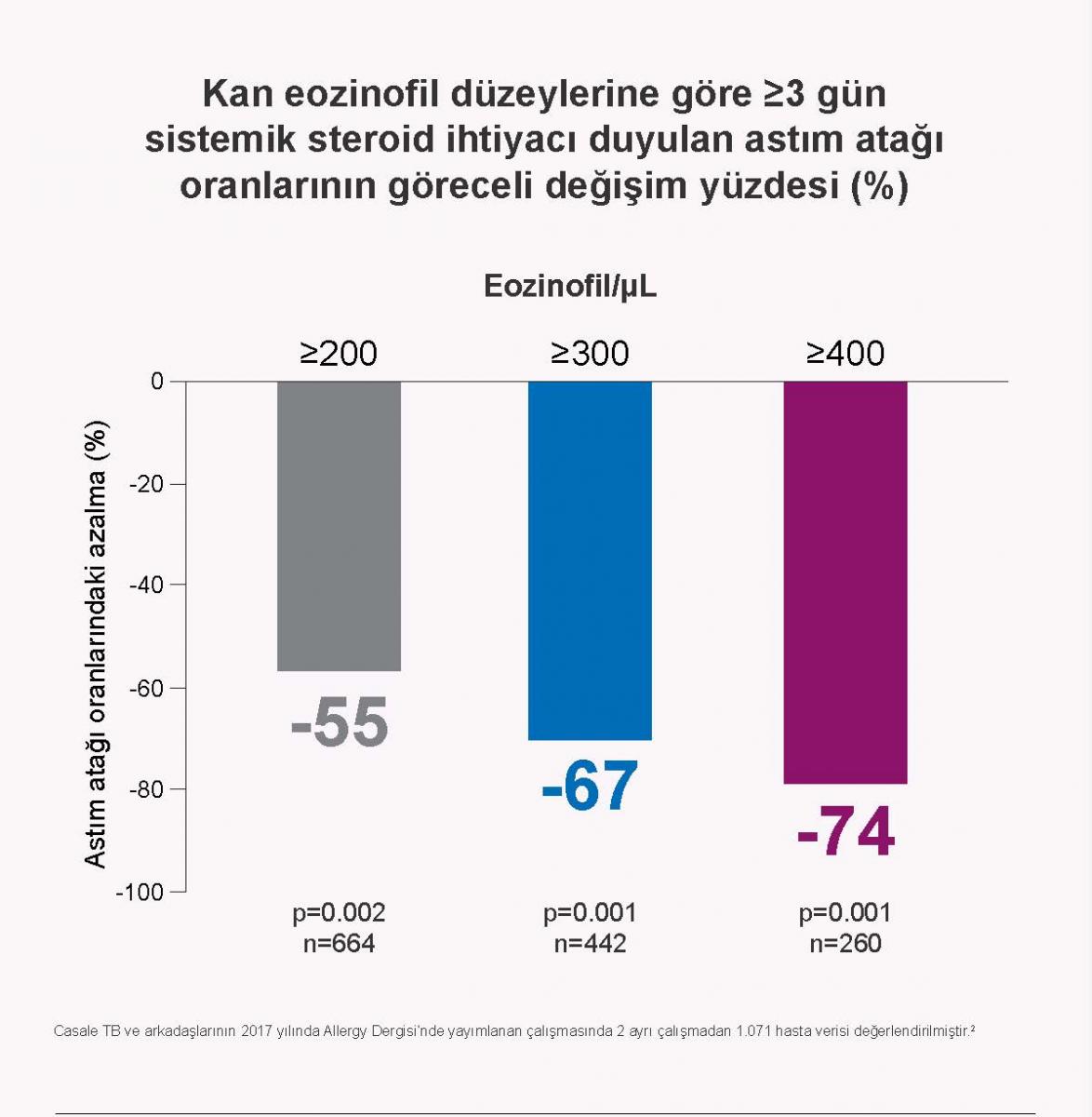 XOLAIR - Extra Çalışması RTE 2