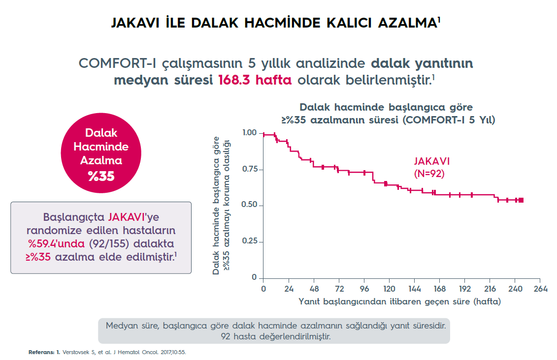 dalak yanıtı5 dalak yanıtı5