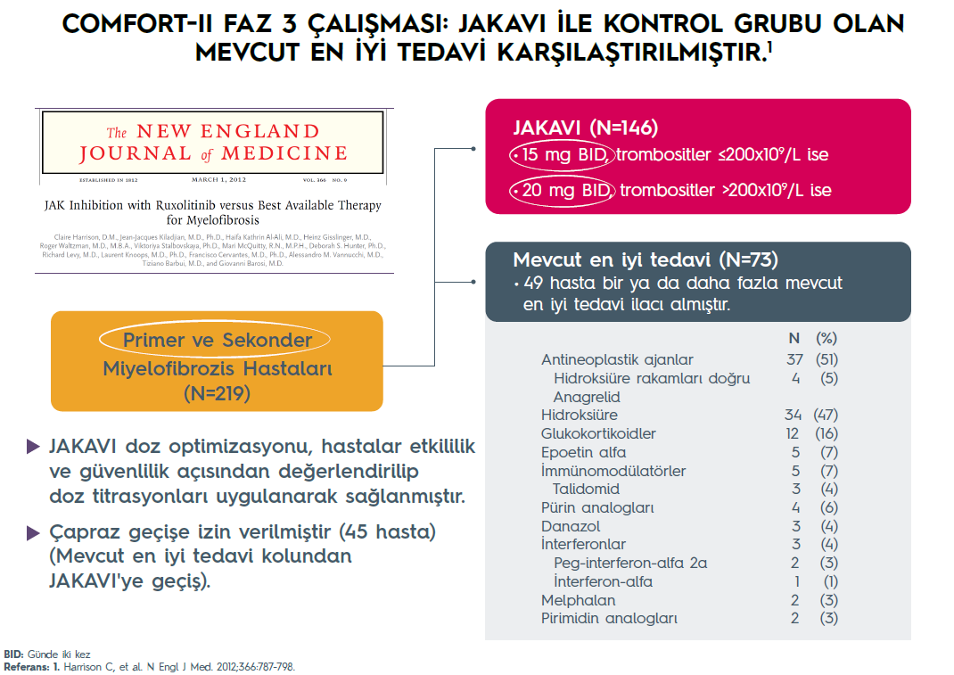 dalak yanıtı2 dalak yanıtı2
