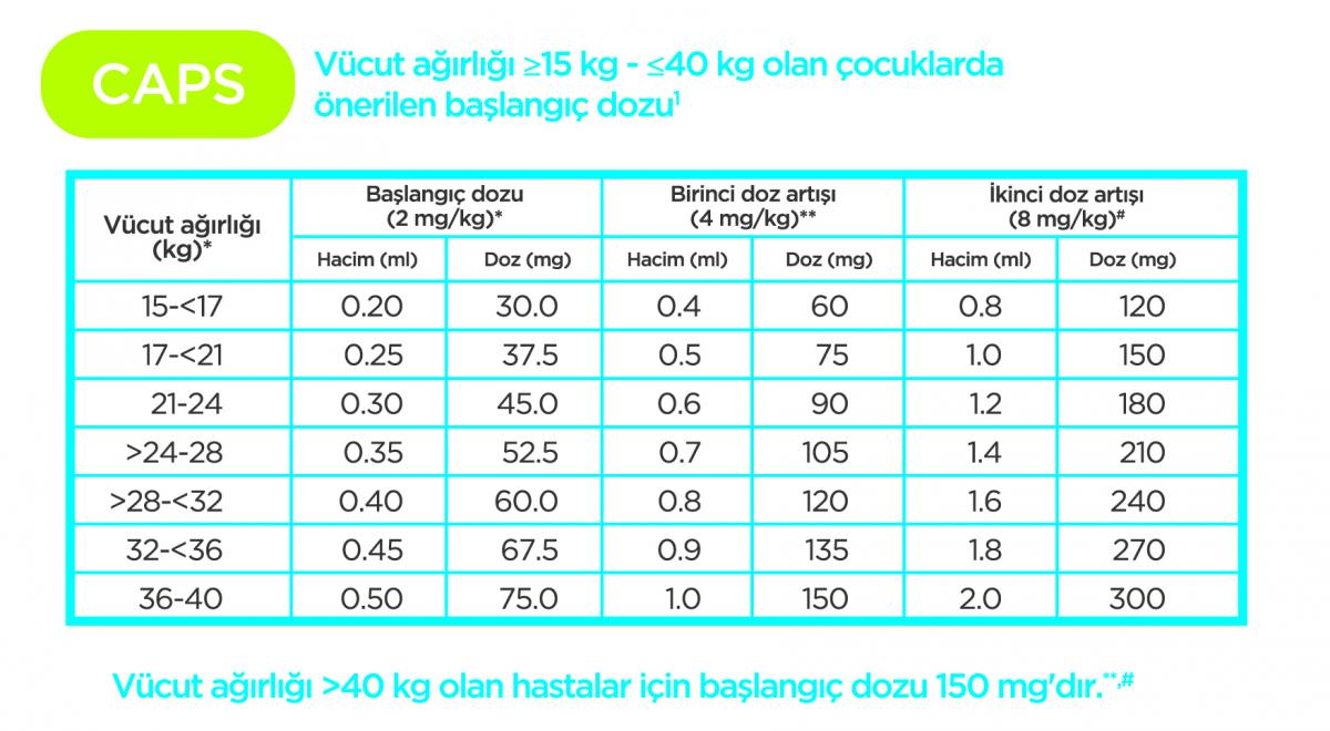 ilaris pozolojisi b ilaris pozolojisi b