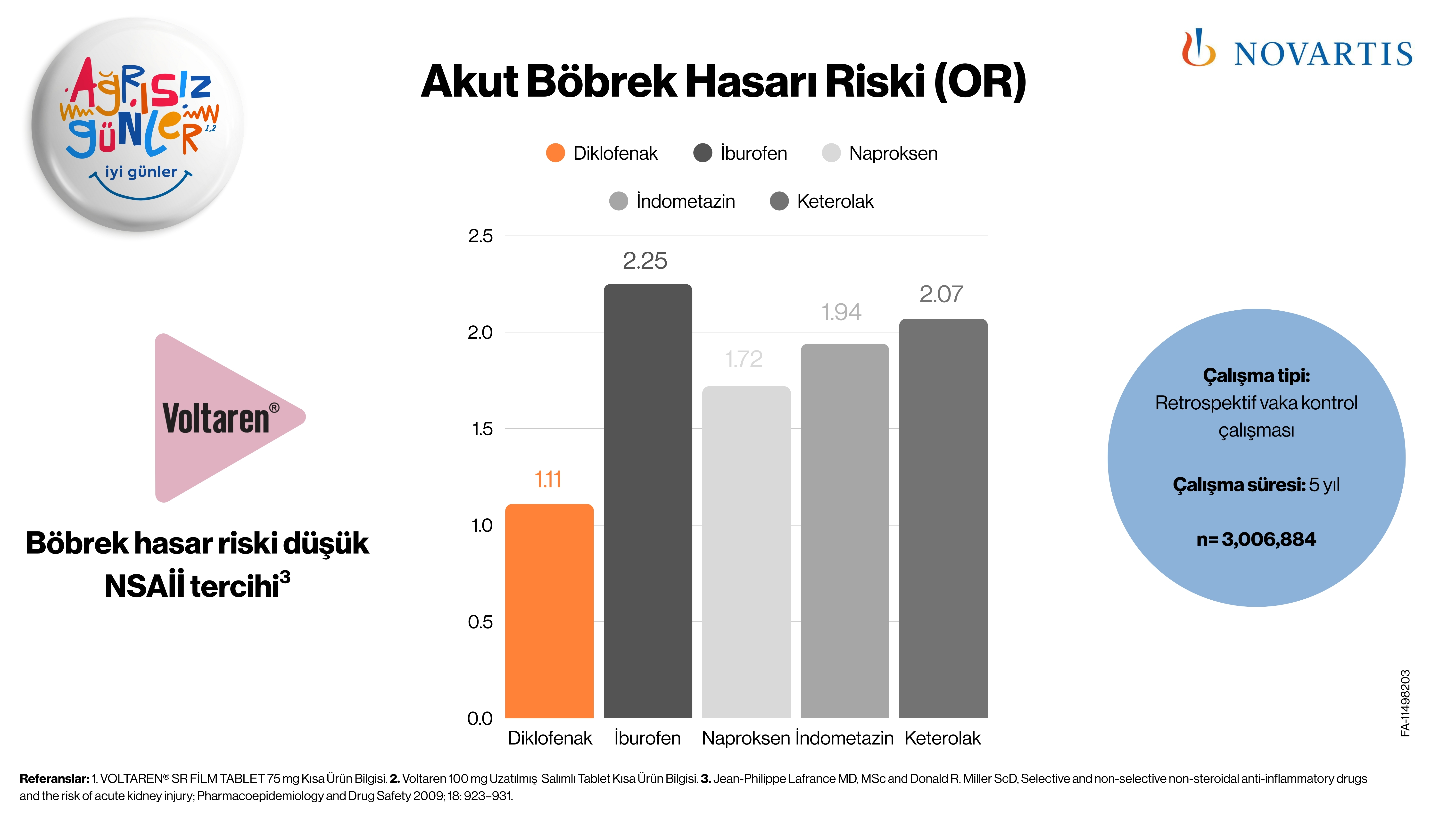 Akut Böbrek Hasarı Riski (OR)